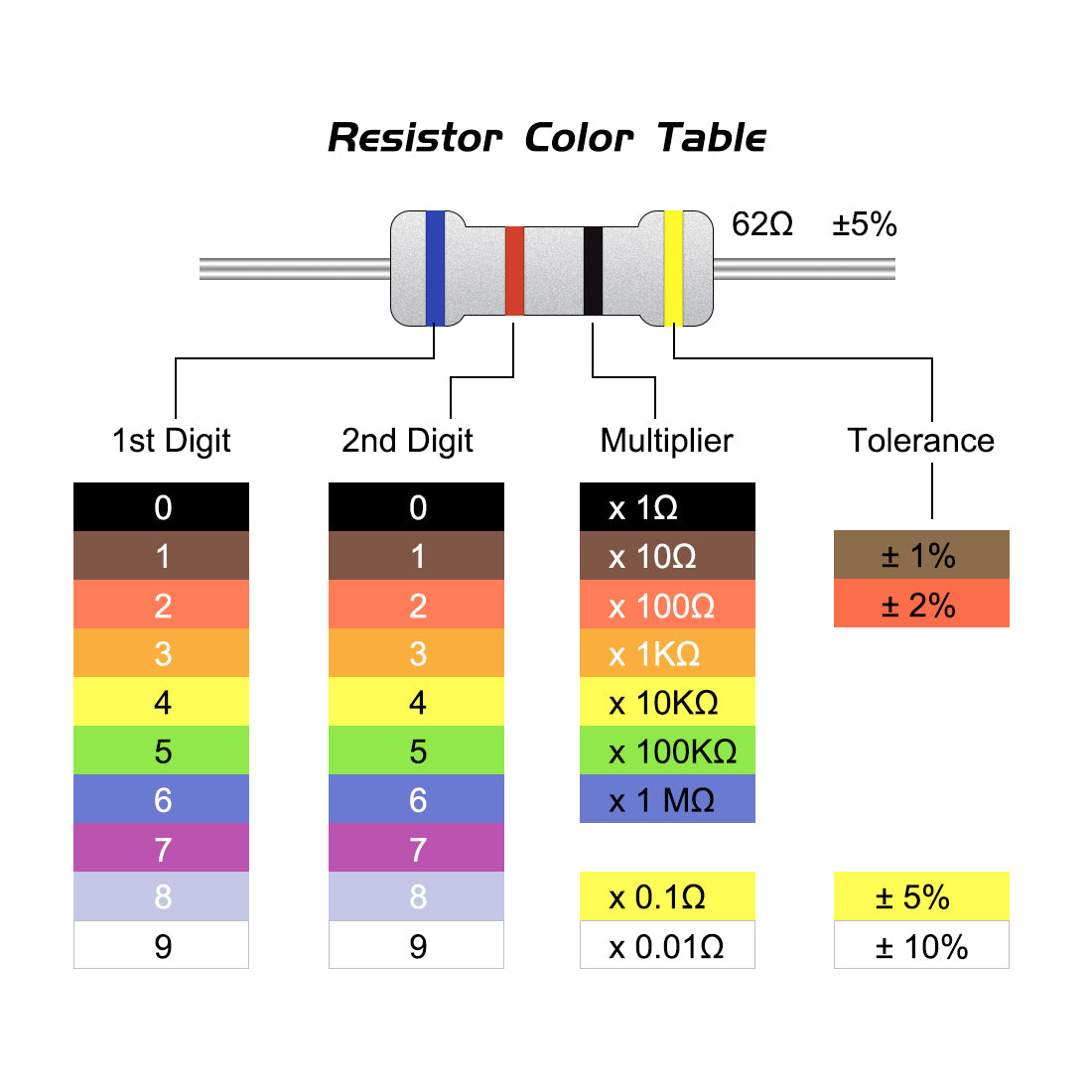 uxcell Uxcell 1W 120 Ohm Carbon Film Resistor 5% Tolerance 4 Color Bands Fixed Resistor 200Pcs