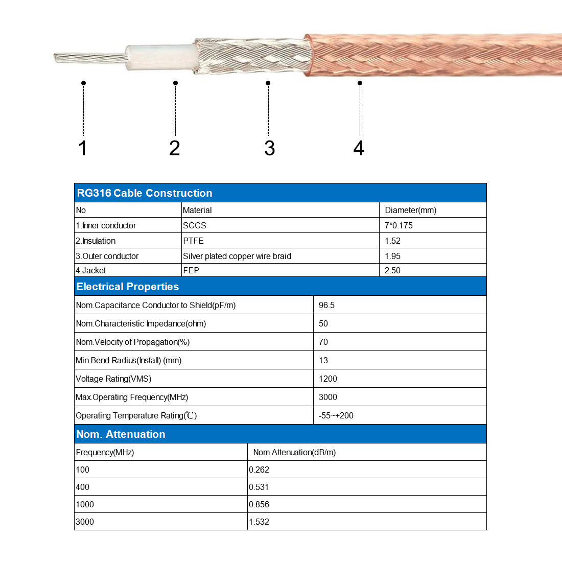 uxcell Uxcell RF Koaxialkabel Draht RG-316, MMCX-J Stecker auf SMA-KY Buchse 20cm