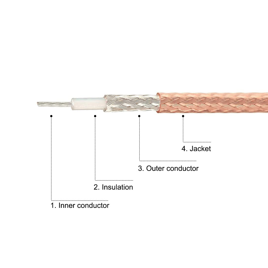 uxcell Uxcell UHF Male PL-259 to UHF Male PL-259 Low Loss Coax Jumper Cable 0.5-feet