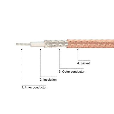 Harfington Uxcell UHF PL-259 Male to UHF SO-239 Female Bulkhead RG58 Coax Cable