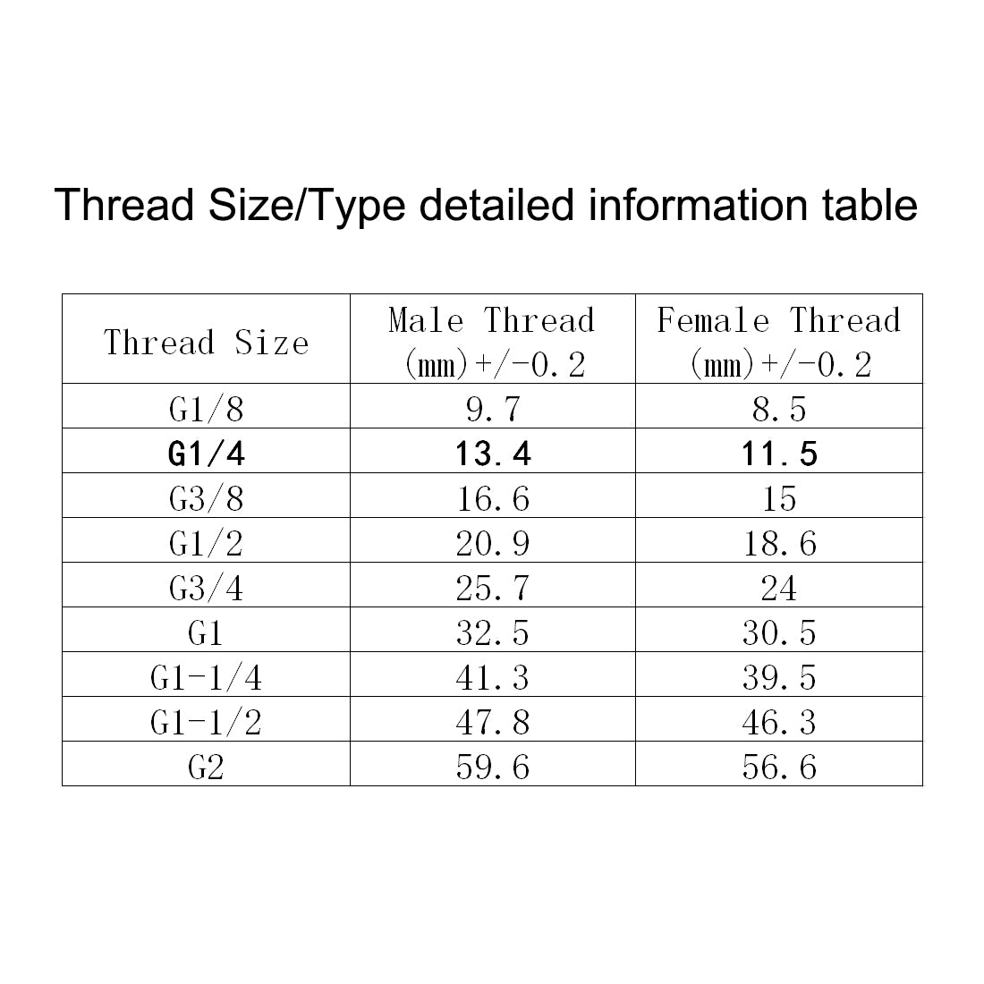 uxcell Uxcell 304 Stainless Steel Hose Barb Fitting Coupler 10mm Barb G1/4 Female Thread 2Pcs