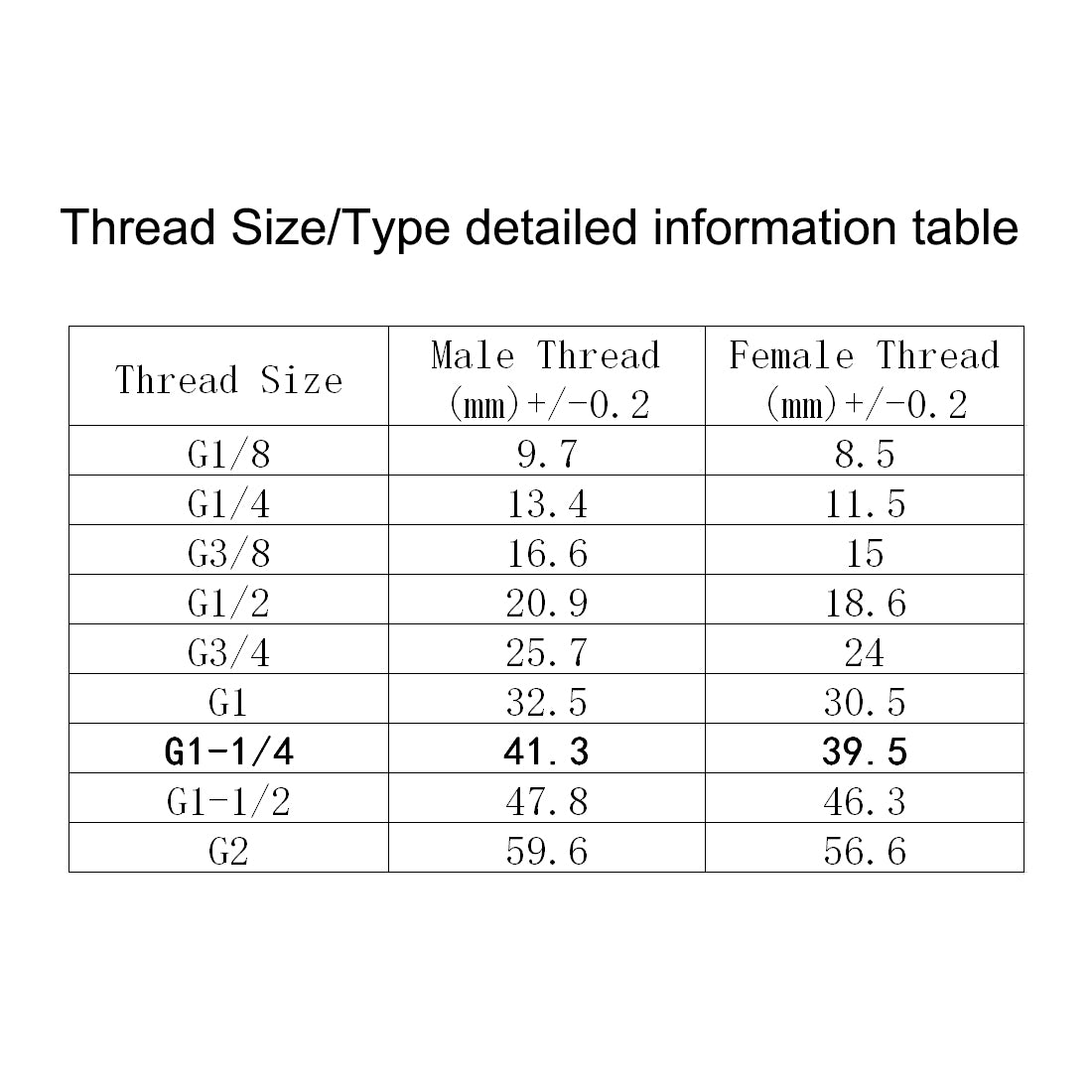 uxcell Uxcell 304 Stainless Steel Hose Barb Fitting Coupler 32mm Barb G1-1/4 Female Thread