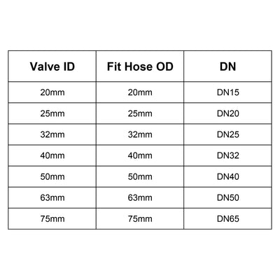 Harfington Uxcell Ball Valve,  PVC Socket End Valve for Aquarium Setup, Sump Pump, Pool, Garden Sprinkler  5Pcs