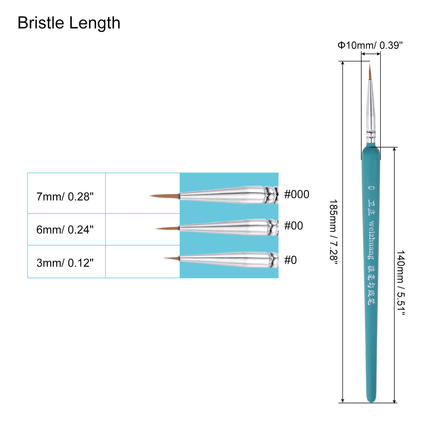 uxcell Uxcell Detailing Paint Brush Set #0 #00 #000 Bristle Blue Wood Handle 1 Set