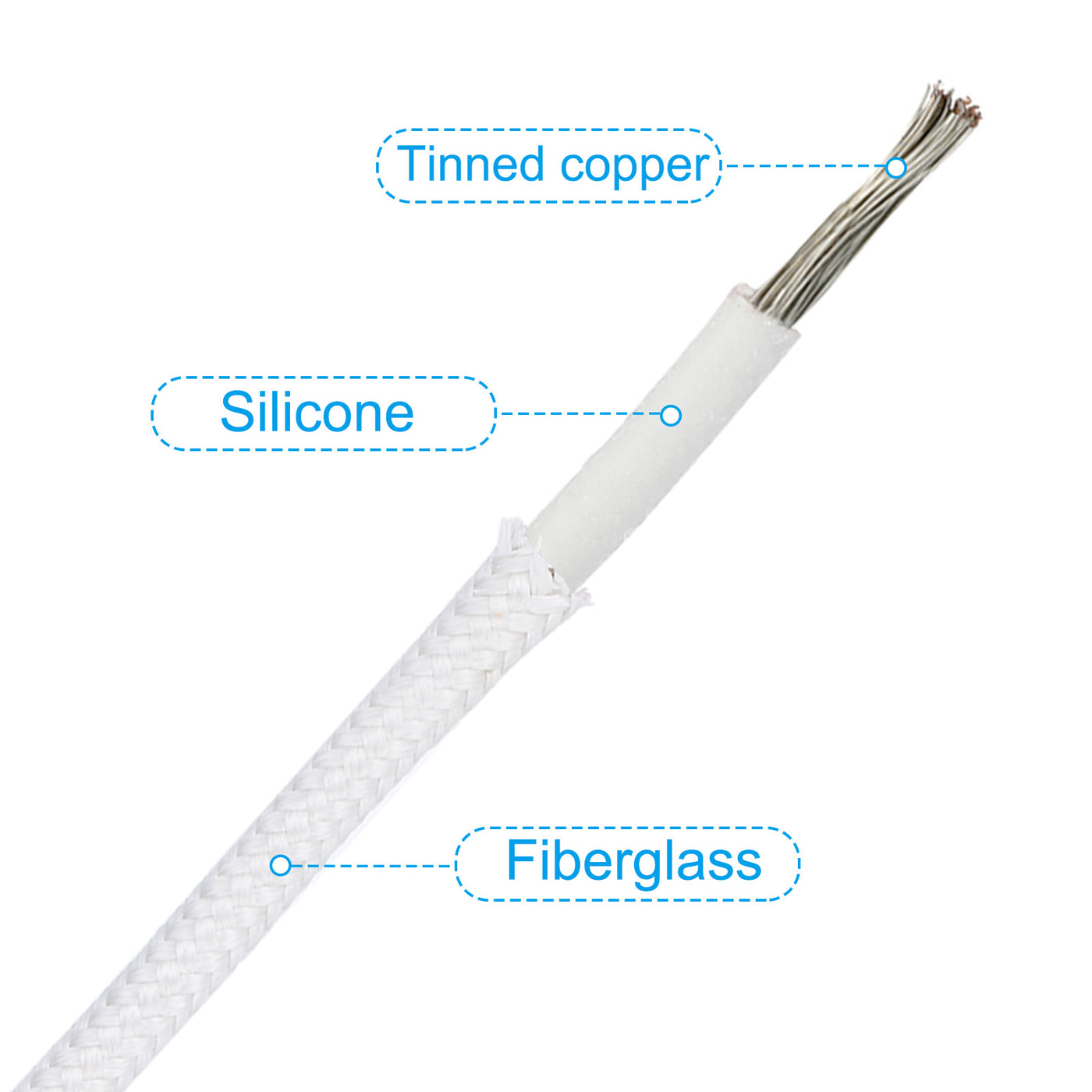 Harfington 9.8Ft 14AWG Electronic Wire, -30 to 200 Degree Celsius Insulated High Temperature Resistant Electrical Flexible Silicone Cable, White