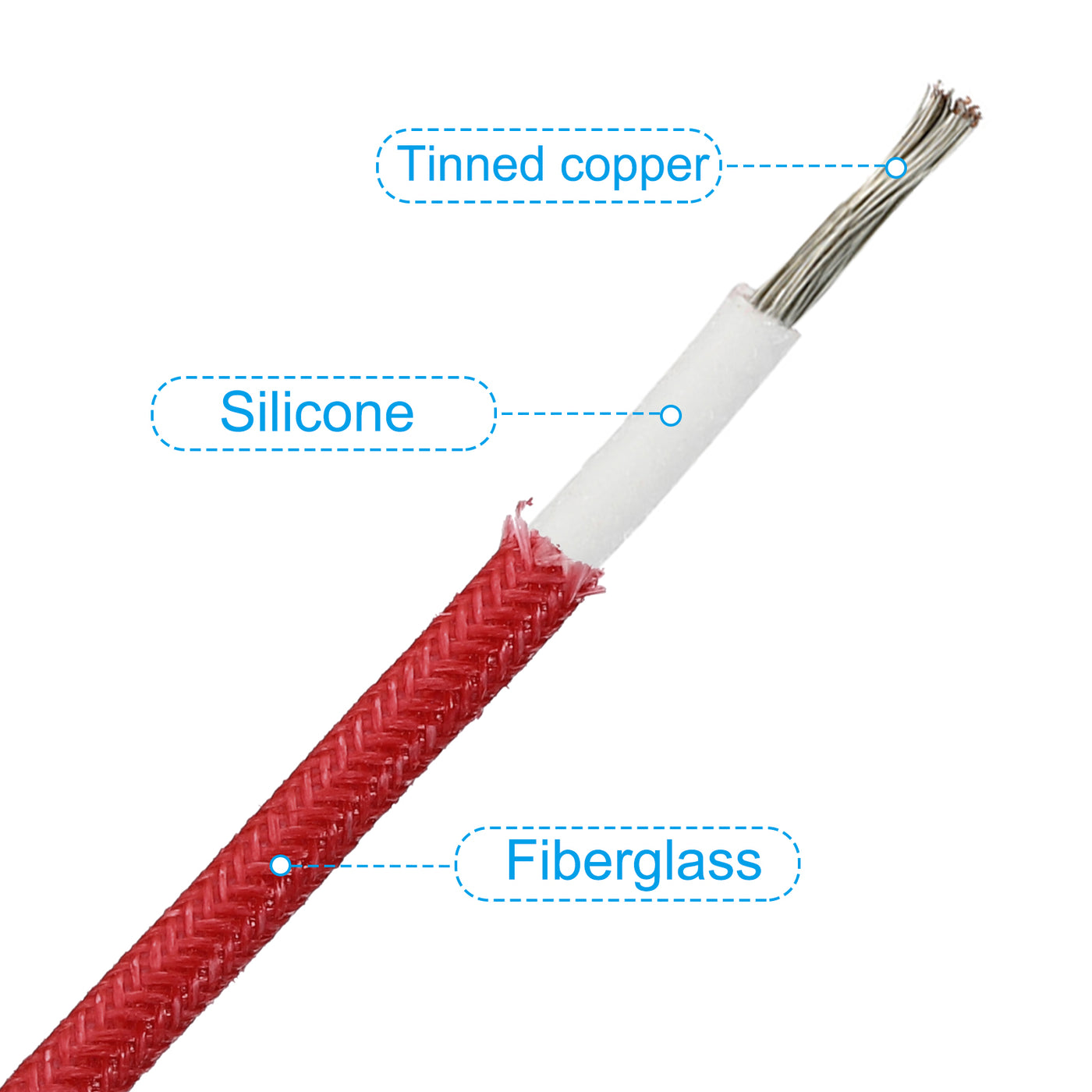 Harfington 9.8Ft 14AWG Electronic Wire, -30 to 200 Degree Celsius Insulated High Temperature Resistant Electrical Flexible Silicone Cable, Red