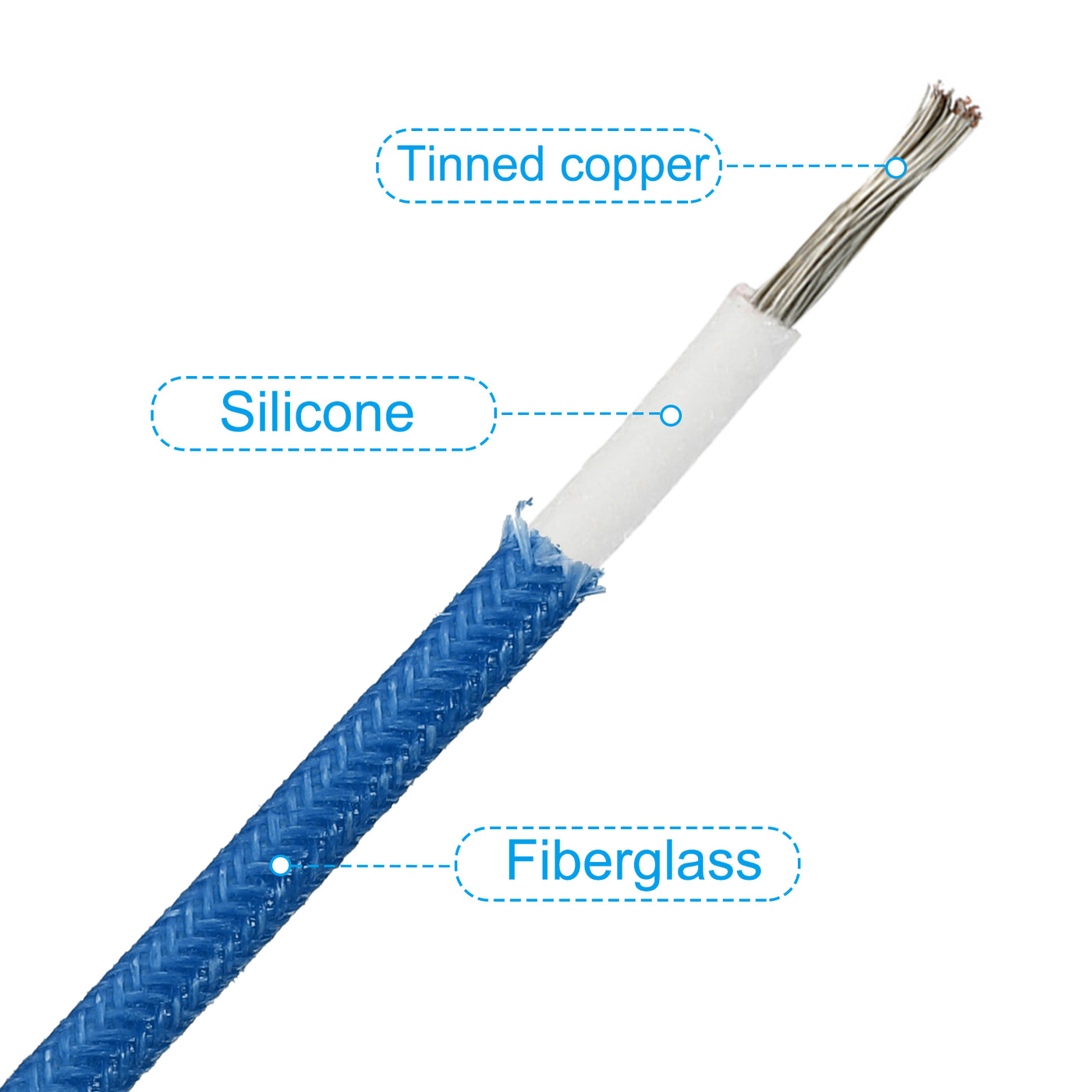 Harfington 9.8Ft 15AWG Electronic Wire, -30 to 200 Degree Celsius Insulated High Temperature Resistant Electrical Flexible Silicone Cable, Blue