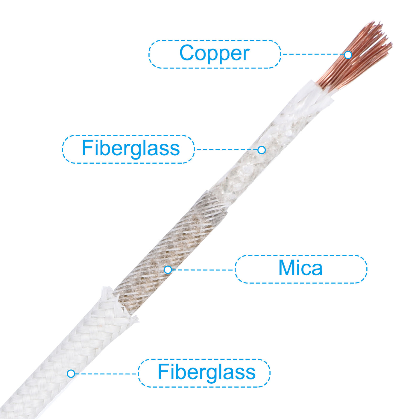 Harfington 9.8 Feet 17AWG Electronic Wire, Insulated High Temperature Resistant Electrical Flexible Mica Cable for Lamp Boiler Heater, White