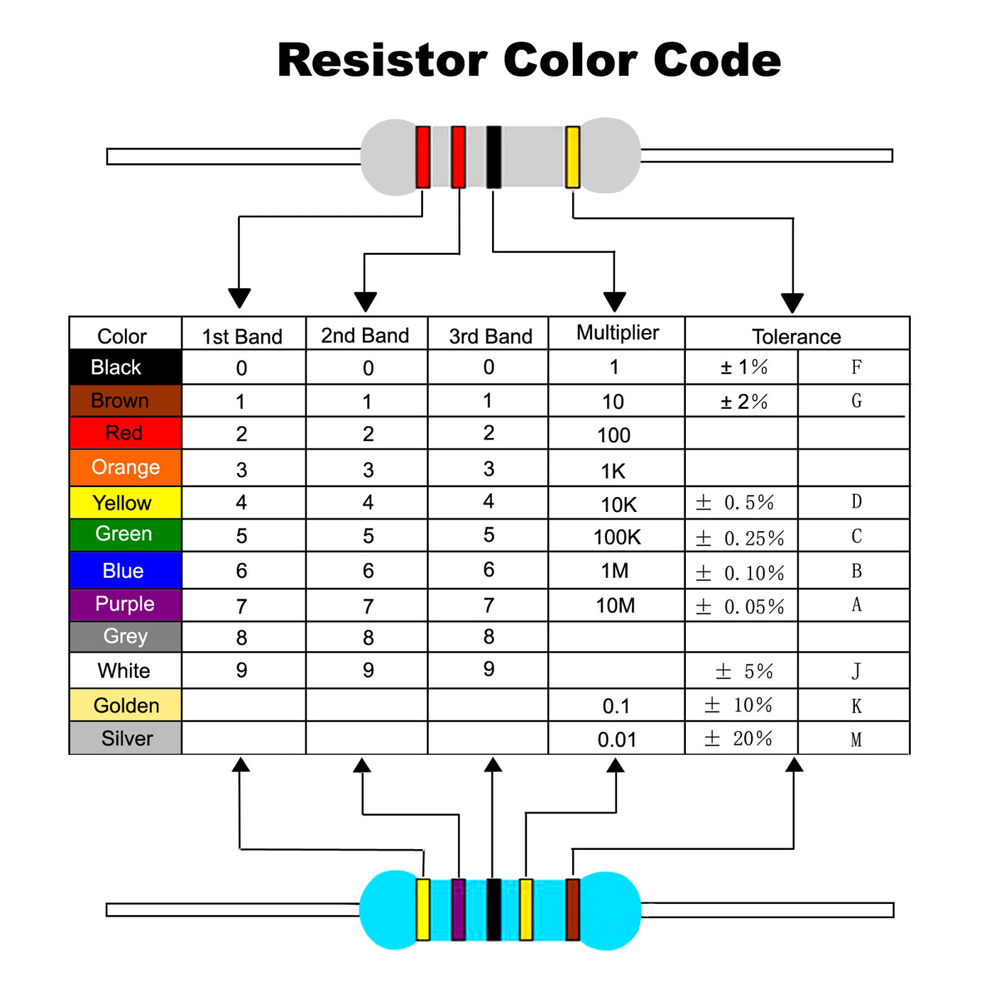 Harfington 3Watt 0.15 Ohm Carbon Film Resistor, 20 Pcs 5% Tolerance Resistors Axial Lead Colored Ring for DIY Projects and Experiments