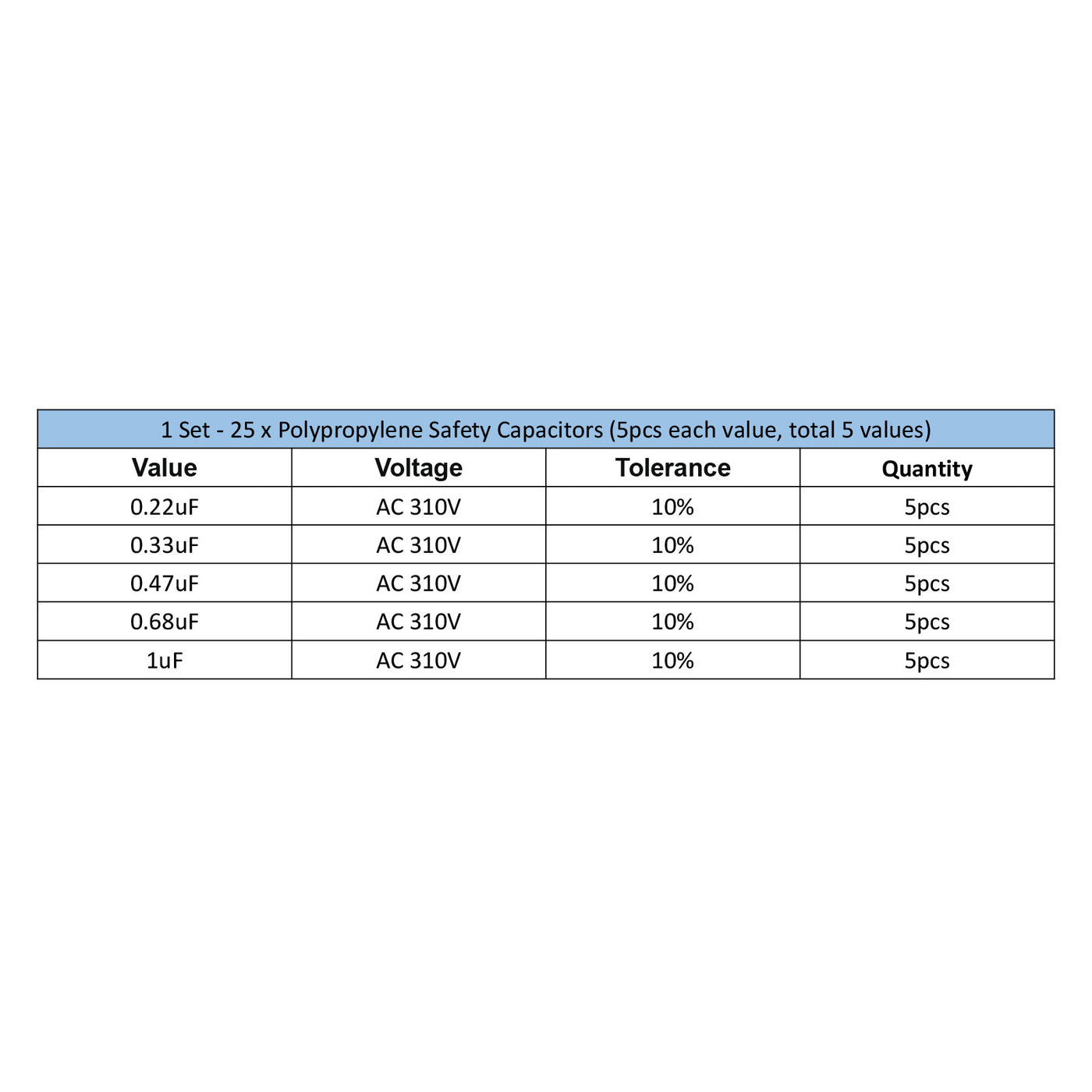 Harfington Safety Capacitors, 1 Set/25 Pcs 0.22/0.33/0.47/0.68/1uF AC 310V 5 Values Polypropylene Film Capacitor Assortment Kit