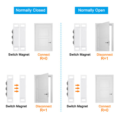 Harfington Magnetic Reed Switch, 10 Sets NC Wired Door Window Contact Switch for Home