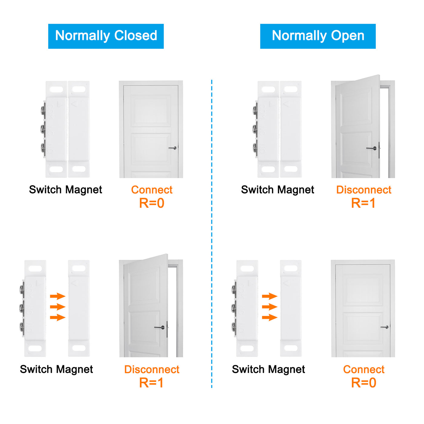 Harfington Magnetic Reed Switch, 6 Sets NC Wired Door Window Contact Switch for Home