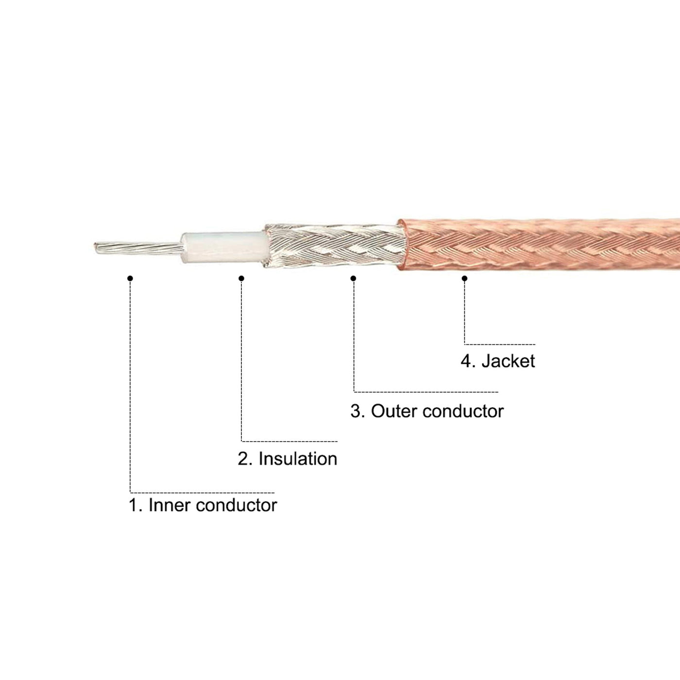 Harfington RG316 Coaxial Cables BNC Male to BNC Male Right Angle Low Loss RF Coaxial Cable 1.5FT 50 Ohm Orange 2Pcs