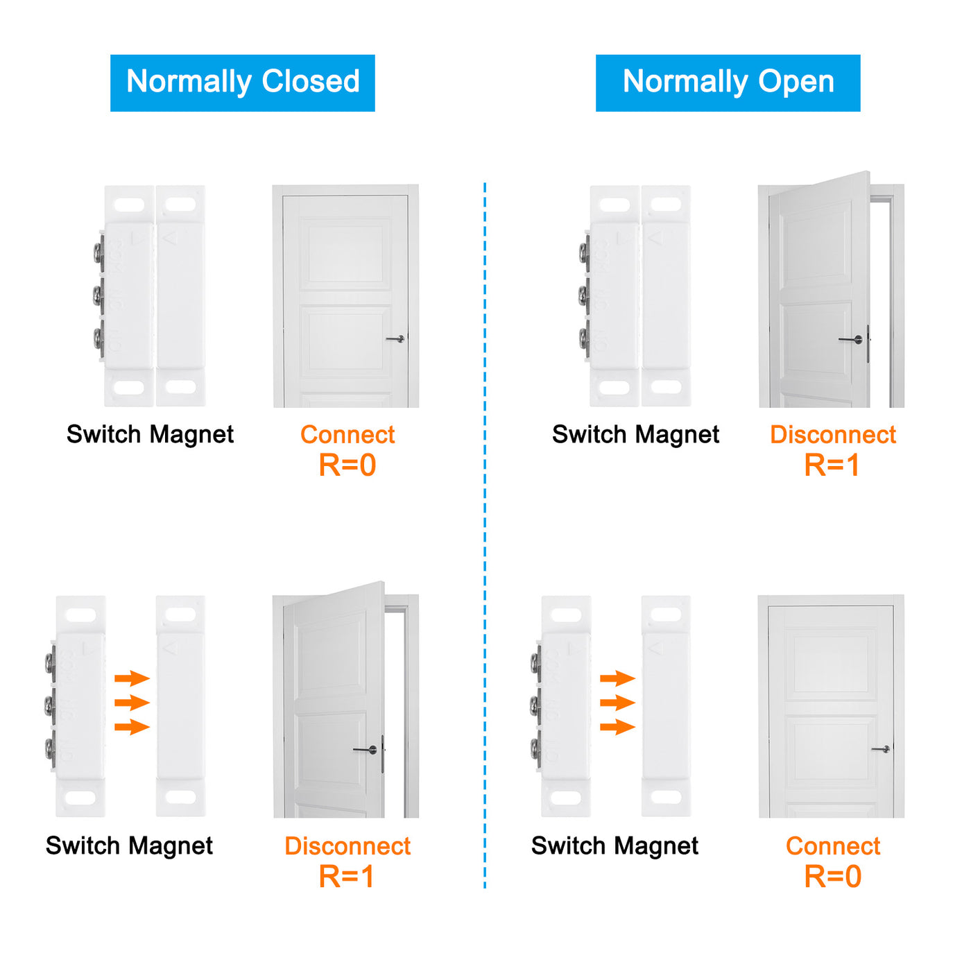 Harfington Magnetic Reed Switch, 5 Sets NC NO Magnetic Contact Switch for Door Window