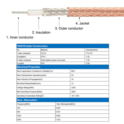 Harfington RG316 Coaxial Cables BNC Male to BNC Female Bulkhead with Adapter Low Loss RF Coaxial Cable