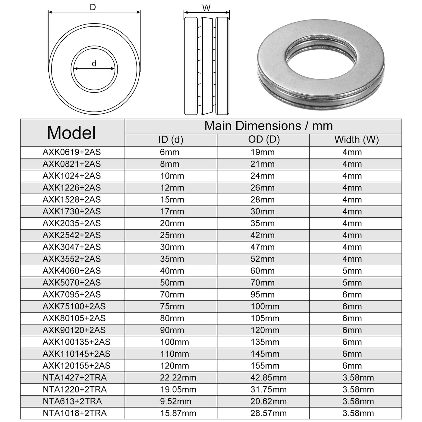 uxcell Uxcell AXK1528 Axial-Nadellager mit Unterlegscheiben 15mm Bohrung 28mm Außendurchmesser 2mm Breite 10 Stück