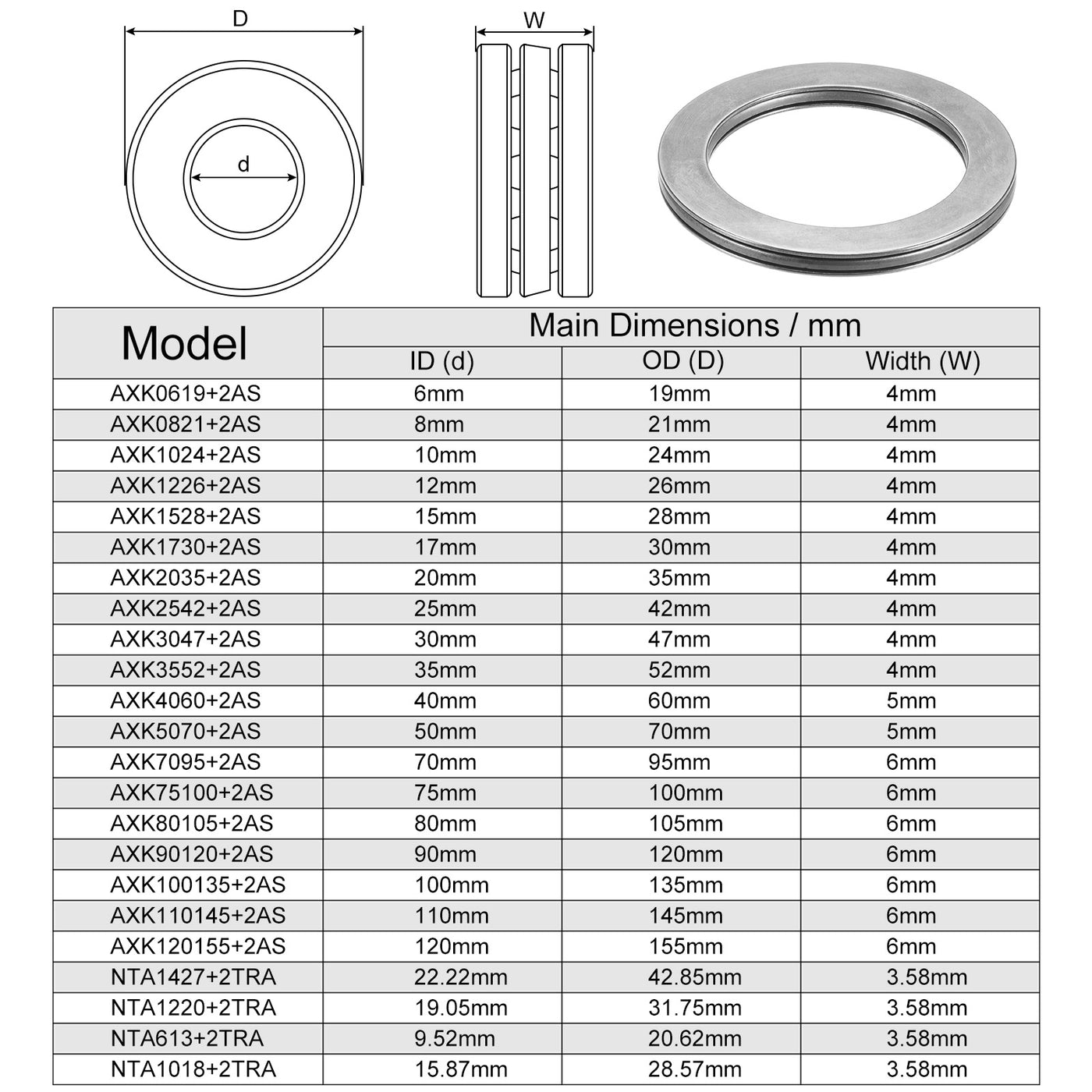 uxcell Uxcell AXK5070 Axial-Nadellager mit Unterlegscheiben 50mm Bohrung 70mm Außendurchmesser 3mm Breite 10 Stück