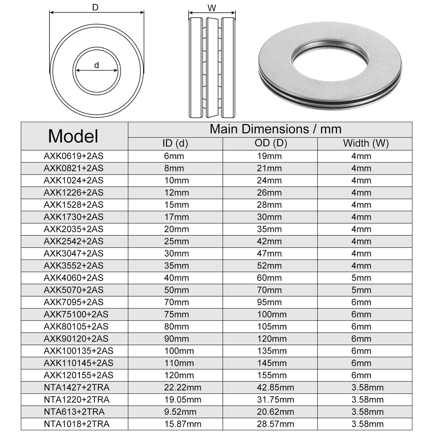 uxcell Uxcell NTA1427 Thrust Needle Roller Bearings 7/8"x1-11/16"x5/64" with Washers 4pcs