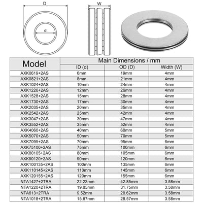 Harfington Uxcell NTA1427 Thrust Needle Roller Bearings 7/8"x1-11/16"x5/64" with Washers 4pcs