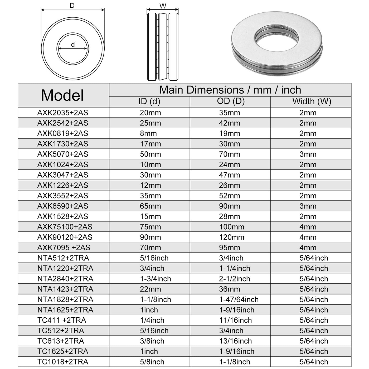 uxcell Uxcell AXK1226 Thrust Needle Roller Bearings 12x26x2mm with AS1226 Washers 5pcs