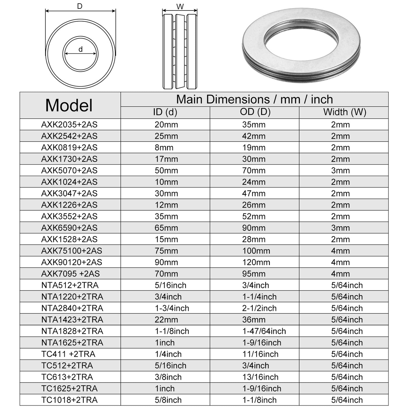 uxcell Uxcell NTA1220 Axial Nadelrollenlager mit Unterlegscheiben 3/4" Bohrung 1-1/4" AD 5/64" Dicke 10Stk