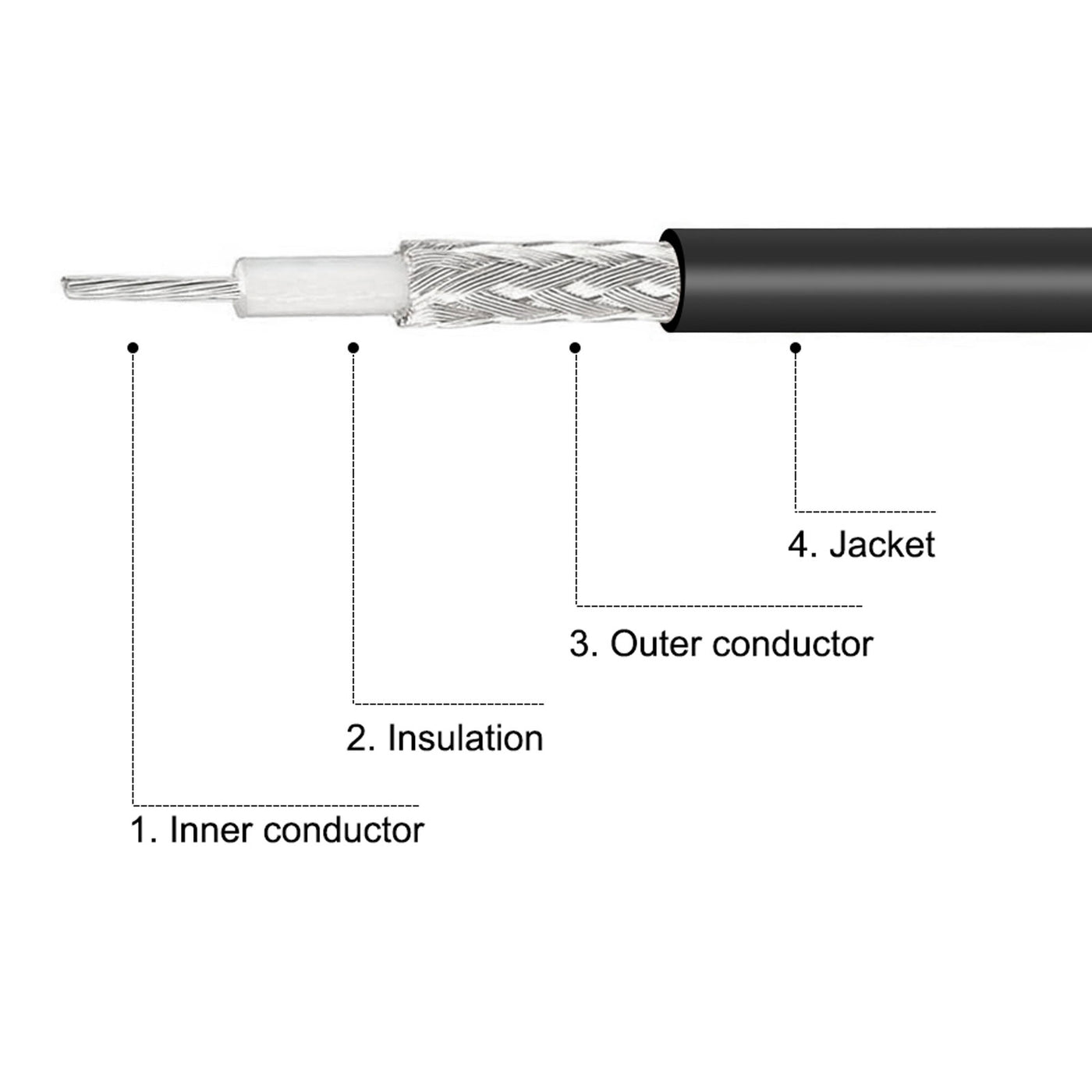 uxcell Uxcell RG58 RF Coax Cable UHF Male to UHF Male Antenna Cable 42.6 Ft