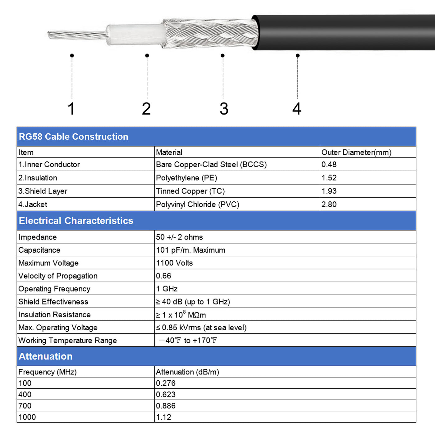 uxcell Uxcell RG58 RF Coax Cable UHF Male to UHF Male Antenna Cable 42.6 Ft