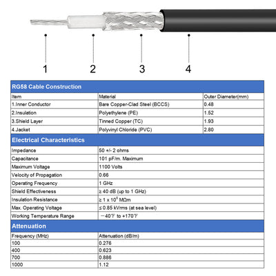 Harfington Uxcell RG58 RF Coax Cable UHF Male to UHF Male Antenna Cable 42.6 Ft