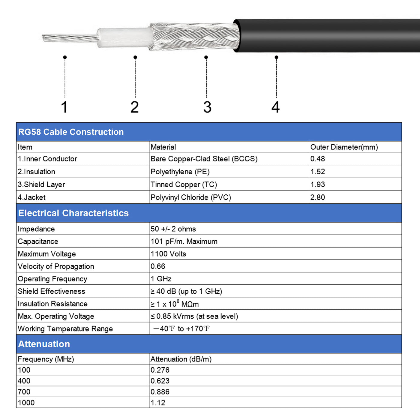 uxcell Uxcell RG58 RF Koaxialkabel UHF Stecker auf UHF Stecker Antennenkabel 19,7 ft