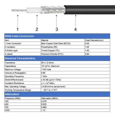 Harfington Uxcell RG58 RF Coax Cable UHF Male to UHF Male Antenna Cable 19.7 Ft