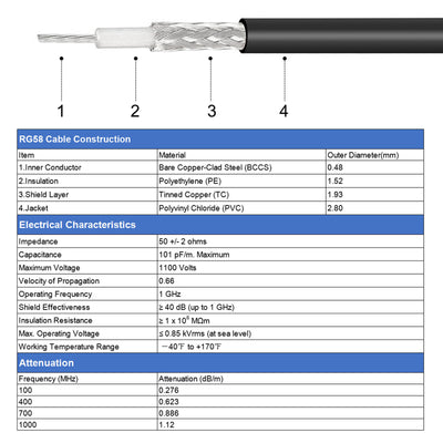 Harfington Uxcell RG58 RF Coax Cable UHF Male to UHF Male Antenna Cable 98.4 Ft