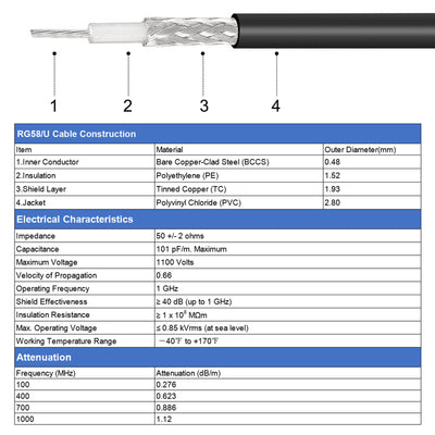 Harfington Uxcell RG58 RF Coaxial Cable TNC Male to TNC Female Pigtail Jumper Cable 49.2 Feet