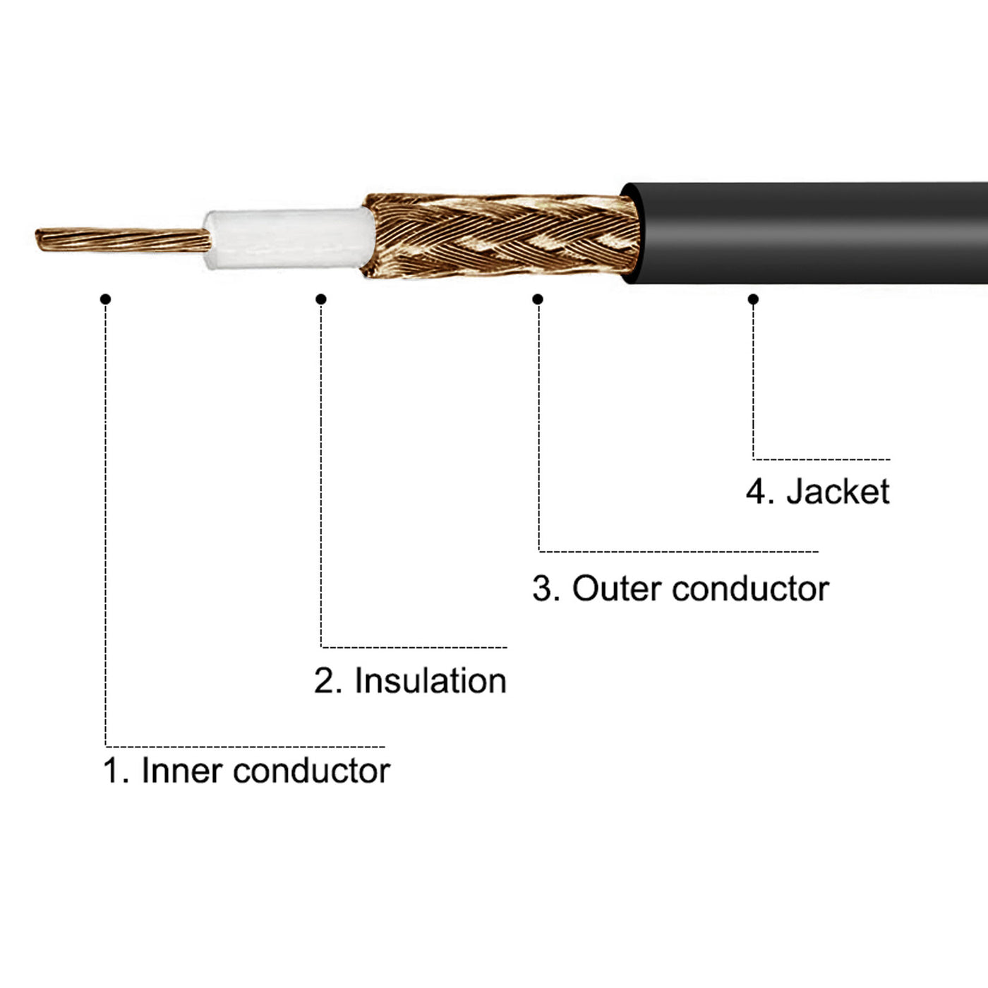 uxcell Uxcell RF Coaxial Cable RG174 Antenna Extension Cable 50 Ohm - 29.5 Feet