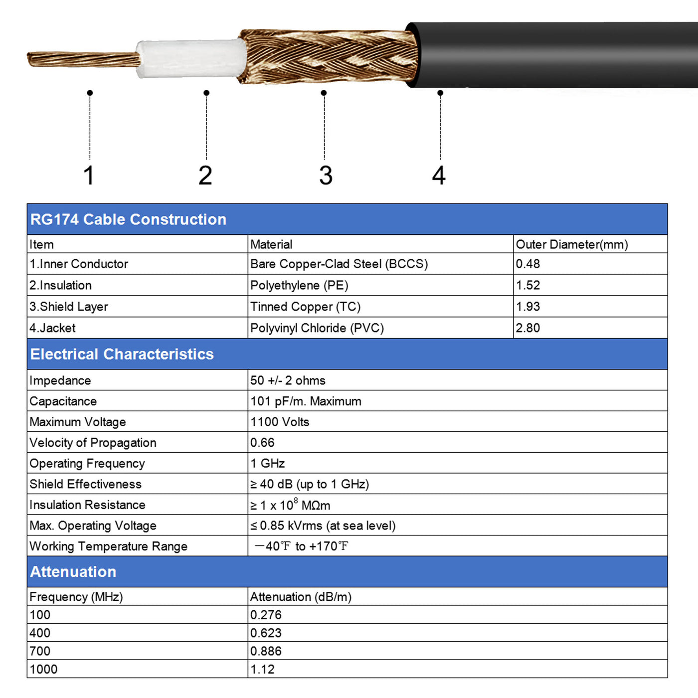 uxcell Uxcell RF Coaxial Cable RG174 Antenna Extension Cable 50 Ohm - 29.5 Feet