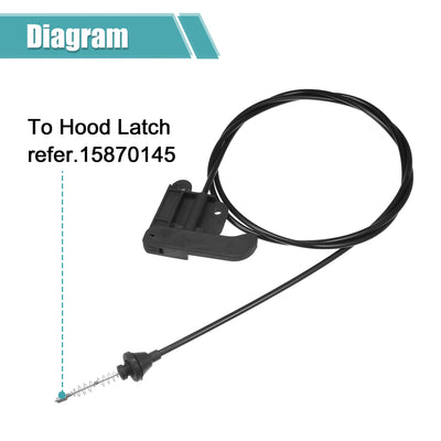 Harfington Hood Latch Release Cable Fit for Chevrolet Blazer 1995-2001 No.15732159 - Pack of 1