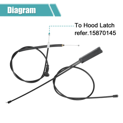 Harfington Hood Latch Release Cable Fit for Mini Cooper 2007-2015 No.51232751378/51237148865 - Pack of 2