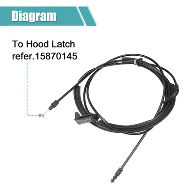 Harfington Hood Latch Release Cable Fit for Jaguar XJ 2010-2019 No.C2D3372 - Pack of 1