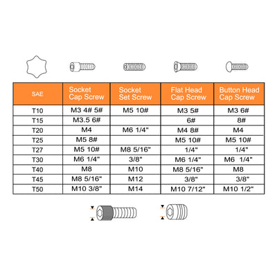 Harfington 4pcs Hex Key Torx Wrench T15 S2 L-Shape Long Arm 6 Point Hexagon SAE Wrenches