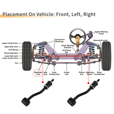 Harfington 1 Set Front Sway Bar Links Stabilizer Link Kit with Bushing for Jeep Grand Cherokee Cherokee Comanche Suspension Kit No.52003232/52037849/EK3174