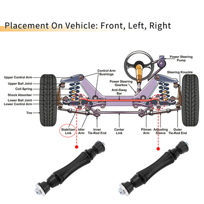 Harfington 1 Set Front Sway Bar Links Stabilizer Link Kit with Bushing for Chevrolet Silverado 1500 Tahoe Suspension Kit No.K700538/15124516/10393679/10395094