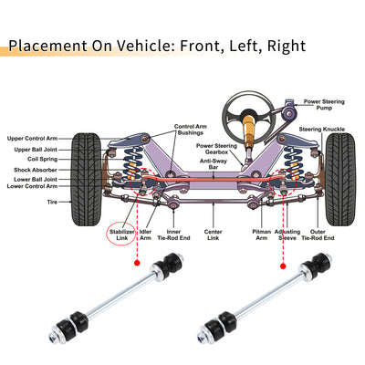 Harfington 1 Set Front Sway Bar Links Stabilizer Link Kit with Bushing for Ford Explorer 2006-2010 Suspension Kit No.K7275/K200520