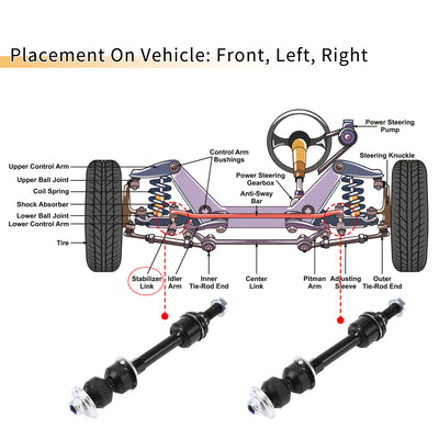 Harfington 1 Set Front Sway Bar Links Stabilizer Link Kit with Bushing for Ford F-150 2005-2008 Suspension Kit No.5L3Z5K483DA/5L3Z5484AA