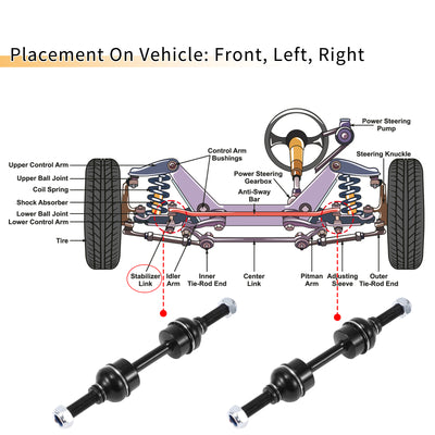 Harfington 1 Set Front Sway Bar Links Stabilizer Link Kit with Bushing for Ford F-150 2009-2014 Suspension Kit No.K750074/7L1Z5K483B