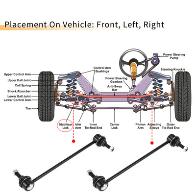 Harfington 1 Set Front Sway Bar Links Stabilizer Link Kit with Bushing for Jeep Patriot 2007-2017 for Dodge Caliber 2007-2012 Suspension Kit No.K80258/K200216
