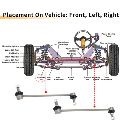Harfington 2pcs Front Sway Bar Links Stabilizer Link Kit for BMW 5 Series 2009-2017 for BMW 7 Series 2008-2015 Suspension Kit No.31356777319/36225