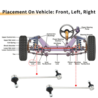 Harfington 2pcs Front Sway Bar Links Stabilizer Link Kit for Ford Fiesta 2010-2023 Suspension Kit No.1513343/1745924/1790310/1905043/2069658/8V513B438AB