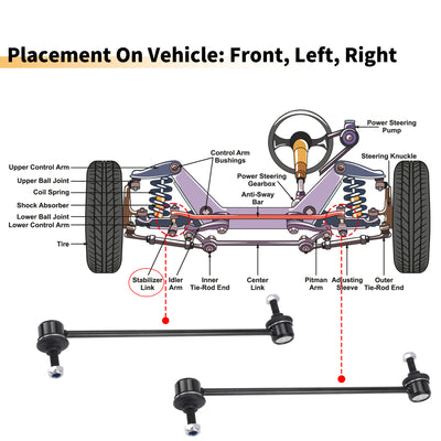 Harfington 2pcs Front Sway Bar Links Stabilizer Link Kit for Mini Mini 2004-2015 for Mini Mini Clubman 2007-2014 Suspension Kit No.31356759537/31356778831