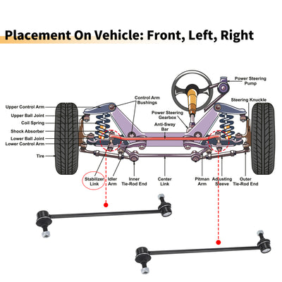 Harfington 2pcs Front Sway Bar Links Stabilizer Link Kit for Ford Focus 2006-2020 Suspension Kit No.1223792/1230909/1686594/1762149/1851900