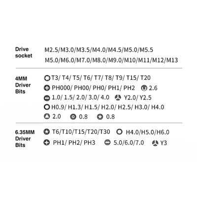Harfington 70-in-1 Screwdriver Bit Set Socket Hex Torx Screw Bit Multifunctional Household Hand Tools