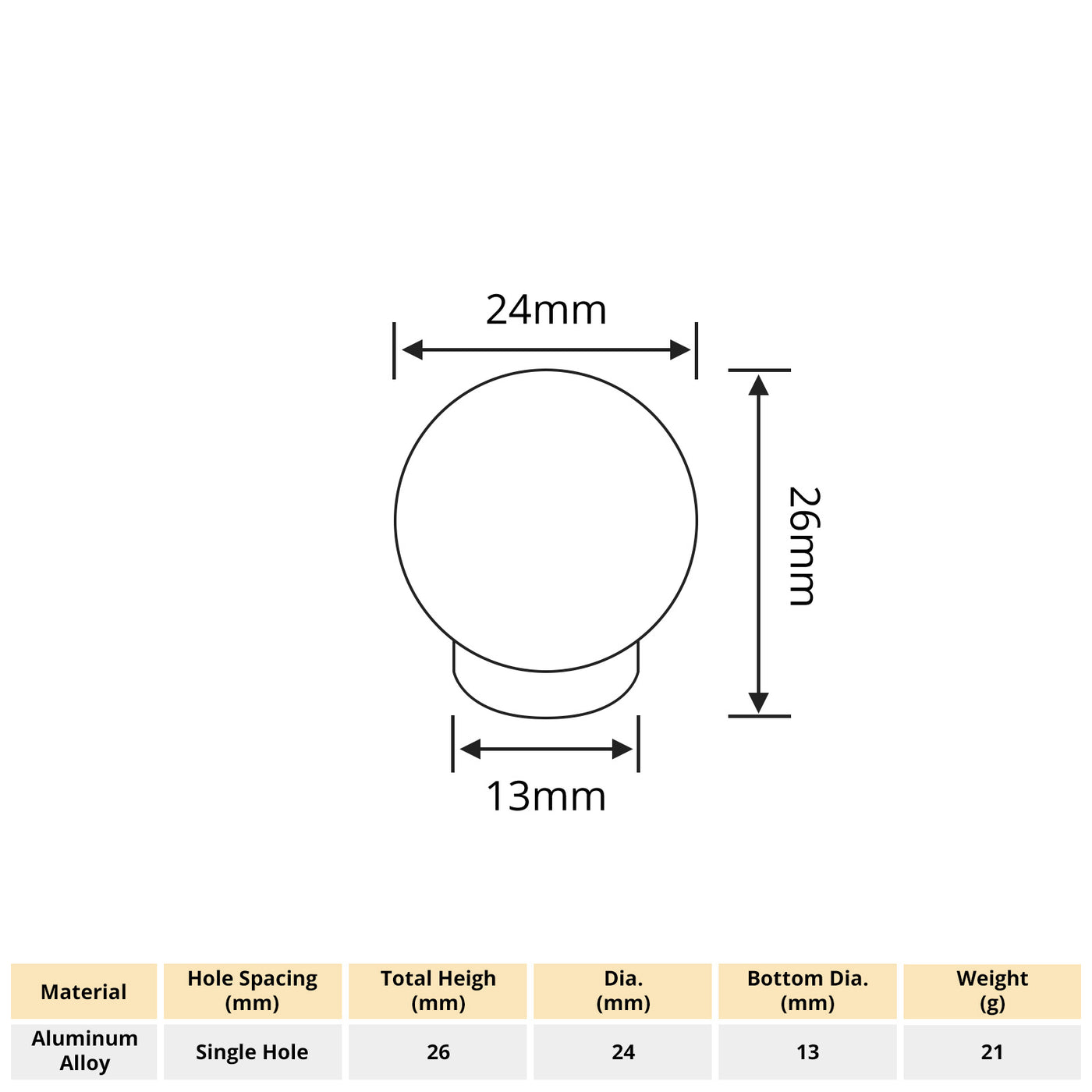 Harfington 1pcs Ball-Shape Aluminum Alloy Single Hole Handle with 22mm Long Screw